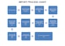 audit and optimize supply chains